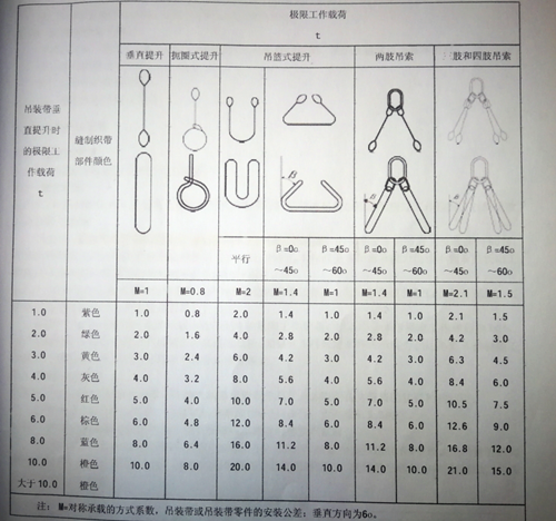 環形吊裝帶